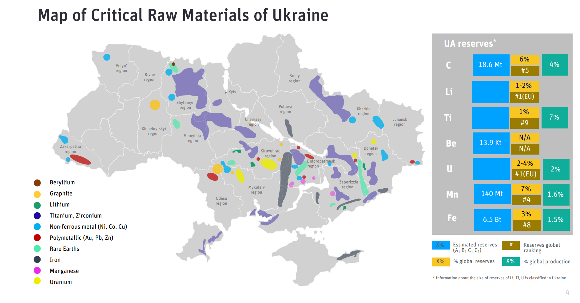 Ukrainian Geological Survey of critical minerals